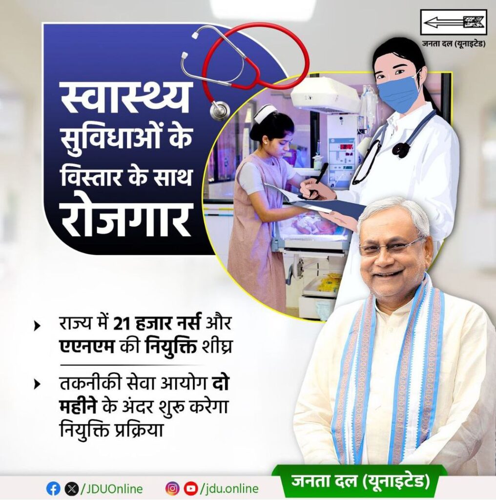 Bihar Health Department New Recruitment for 21000 Post