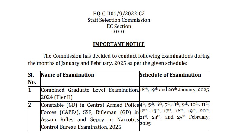 SSC CGL 2024 Tire II Exam City Details