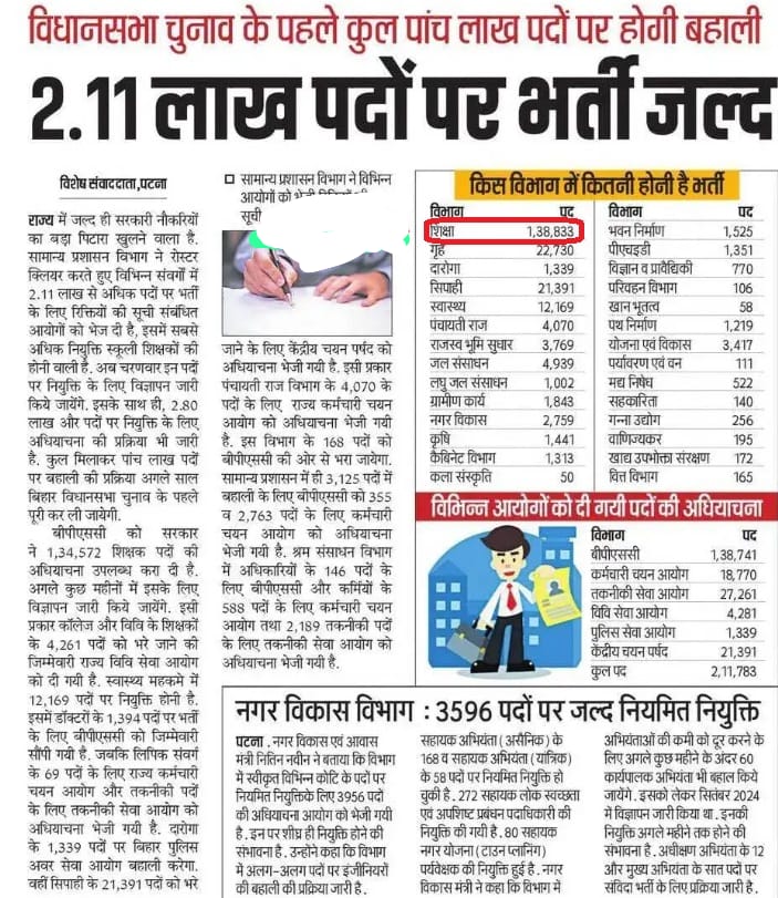 बिहार शिक्षा विभाग भर्ती 2024 : 1 लाख से ज्यादा पदों पर भर्ती