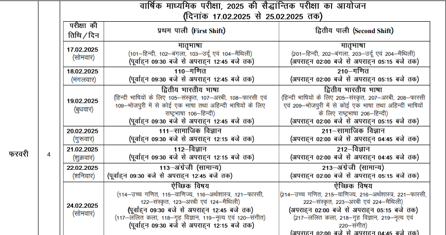 Bihar Board Class 10th Admit Card & Exam Details 2025 