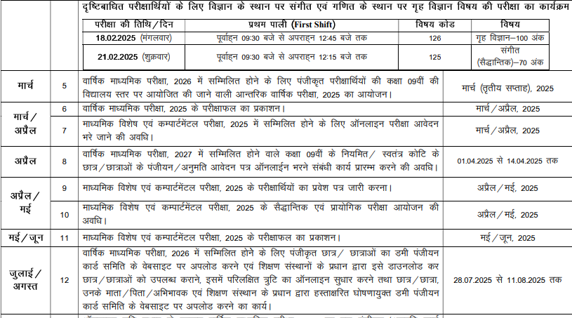 Bihar Board Class 10th Admit Card & Exam Details 2025 