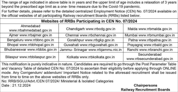 Railway RRB & Isolated New Recruitment 2025