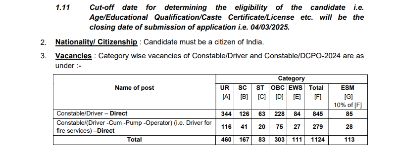 CISF Constable Driver New Recruitment 2025