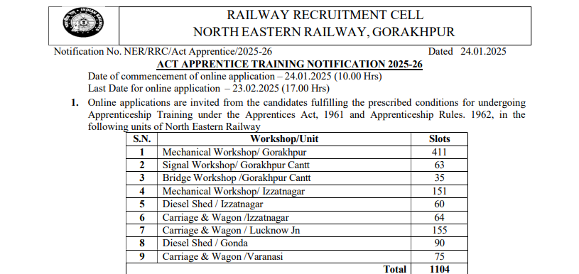 Railway RRC NER Gorakhpur Apprentice Recruitment 2025