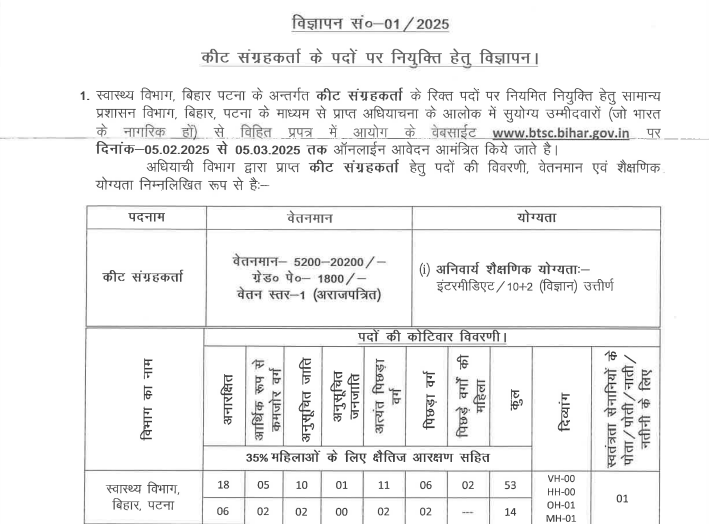 Bihar BTSC Insect Collector Vacancy Online Form 2025