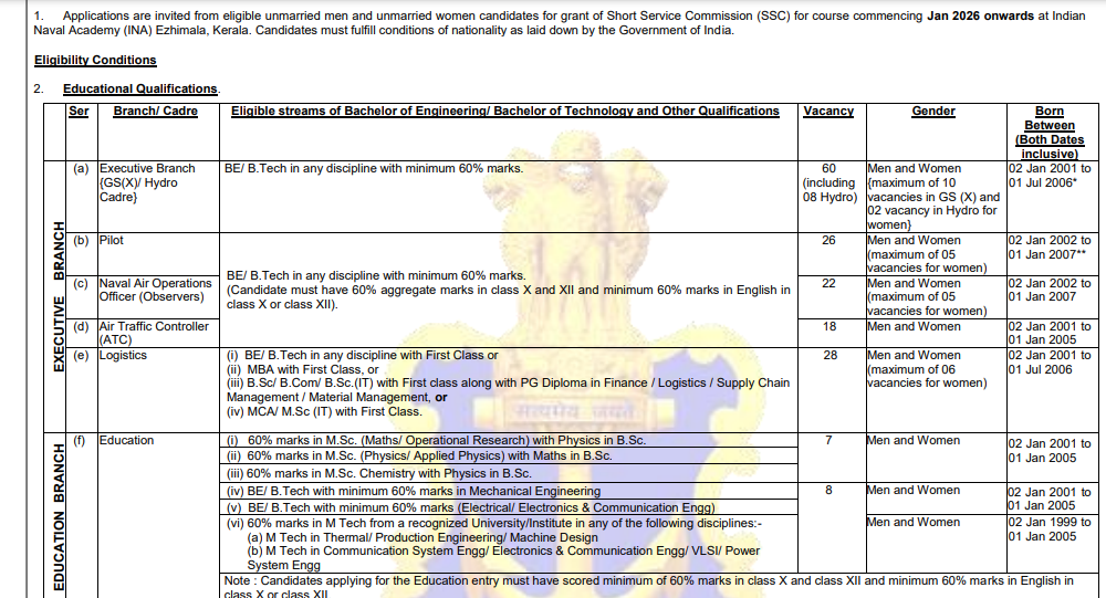 Indian Navy SSC Officer January Recruitment 2025 