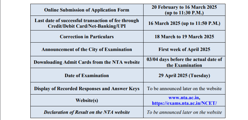 NTA NCET Admission 2025 Online Form