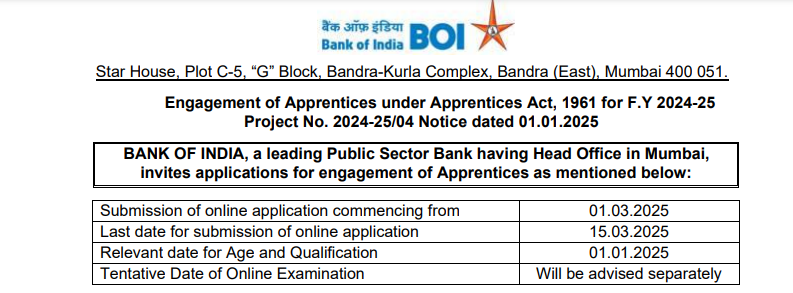 Bank of India Apprentice Recruitment 2025